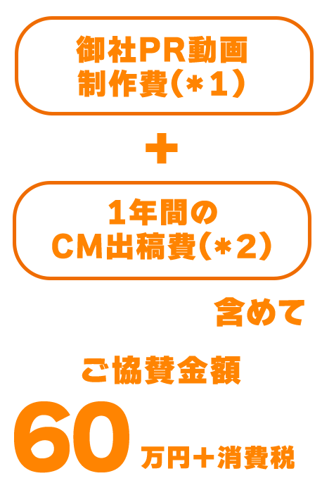 御社PR動画制作費＋1年間のCM出稿費を含めて、協賛金額60万円です。